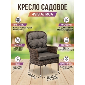 ������� ������ 4SIS ������