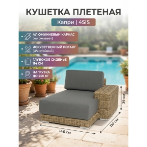 ������� ������ 4SIS "�����" �� �������������� �������, ���� ����������